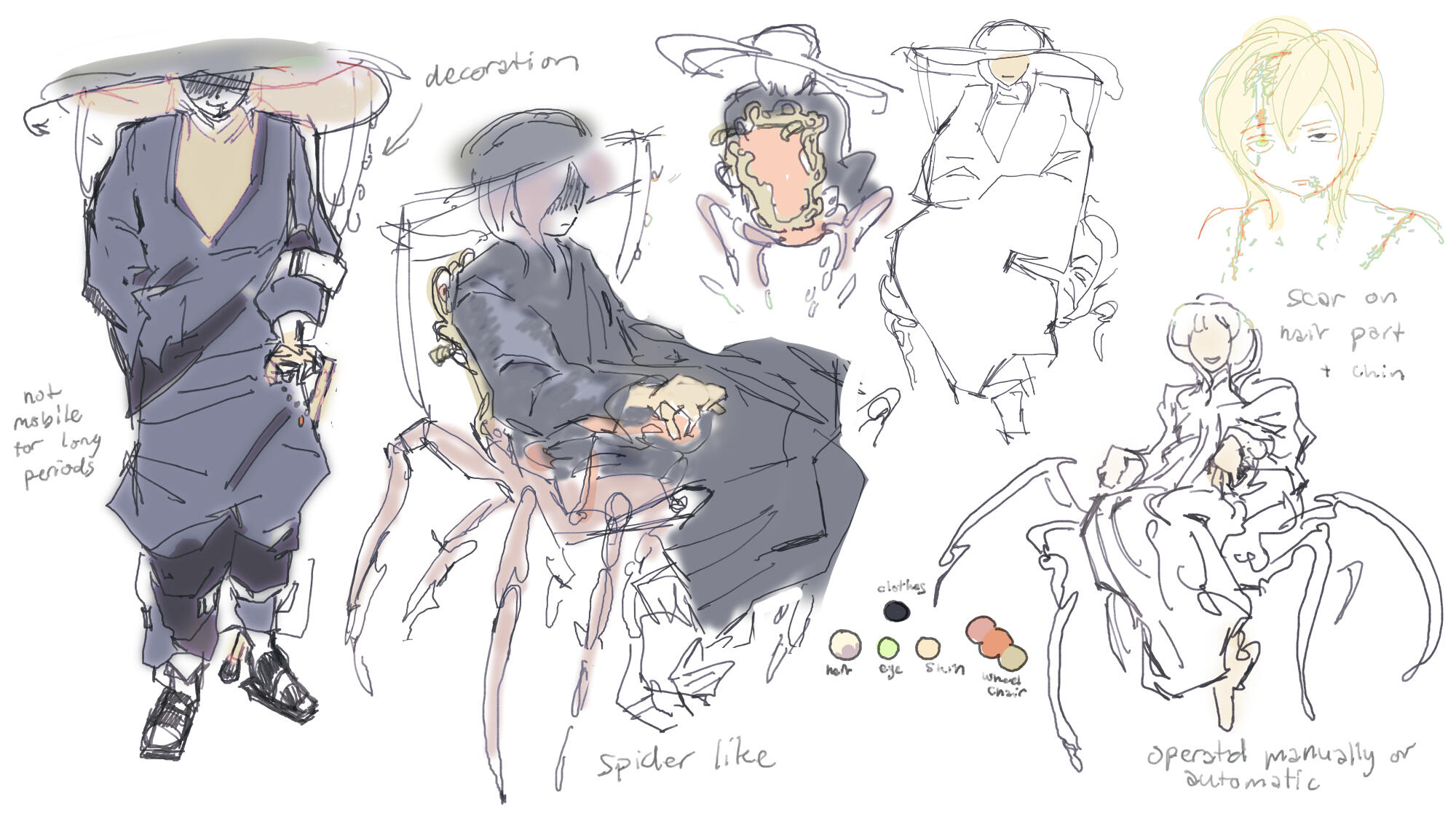 Concept art for a personal comic, 2024